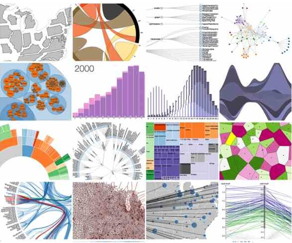 11 Javascript Data Visualization Libraries for 2019